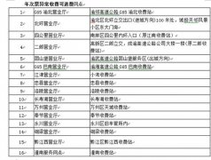 重庆高速ETC年次票异常收费可退费 16个网点可办理