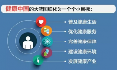 重庆未来咋看病防病？“大健康”服务模式告诉你