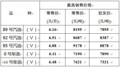 油价迎今年以来最大涨幅 加满一箱油多花8元