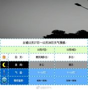 冷得打抖抖！重庆明天再迎降温