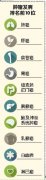 《重庆市居民健康状况报告》显示：重庆人不算胖