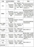 就业驿站 | 重庆市九龙坡区中医院招聘21人